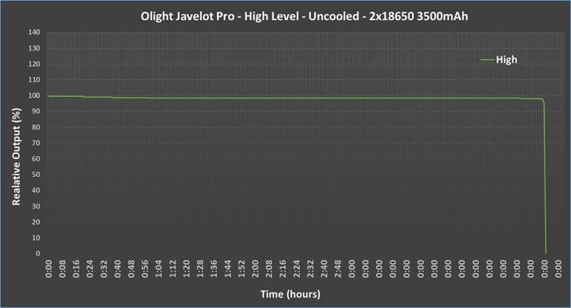 Olight Javelit Pro